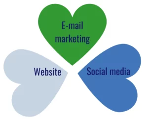 Drieluik e-mailmarketing, zichtbaarheid en marketing advies als zzp