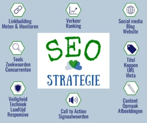 SEO strategie Bloggen als kleine ondernemer voordelen
